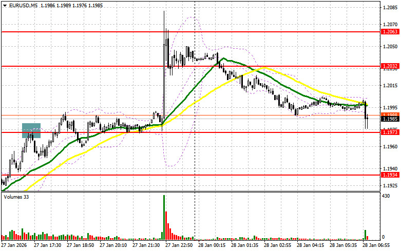 Изображение больше не актуально