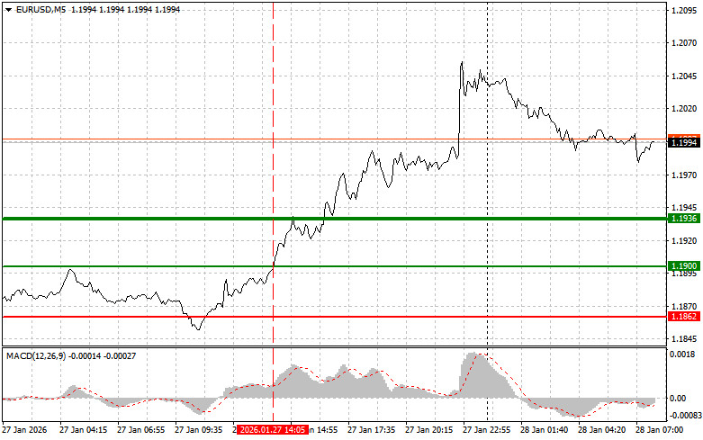 Изображение больше не актуально