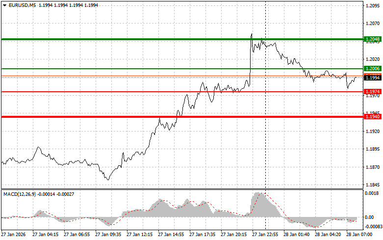 Изображение больше не актуально