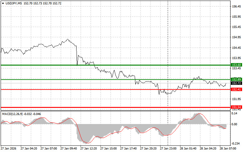 Изображение больше не актуально