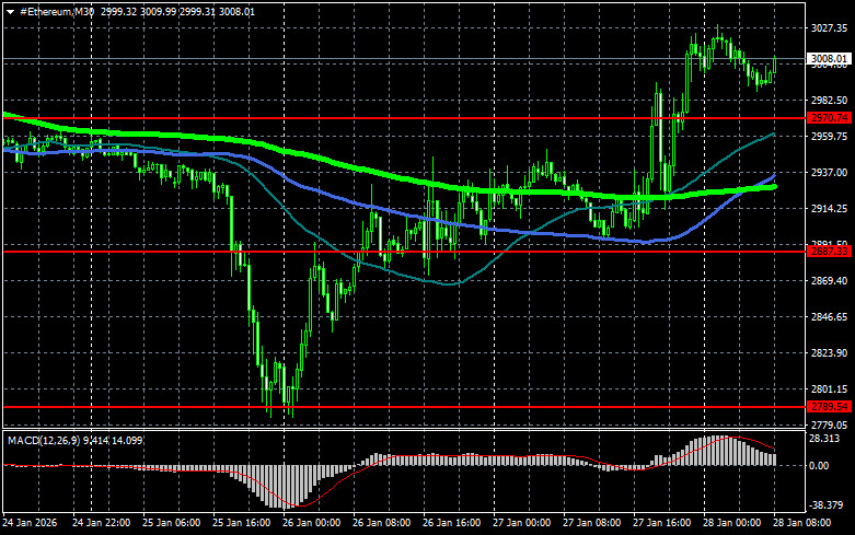 Изображение больше не актуально