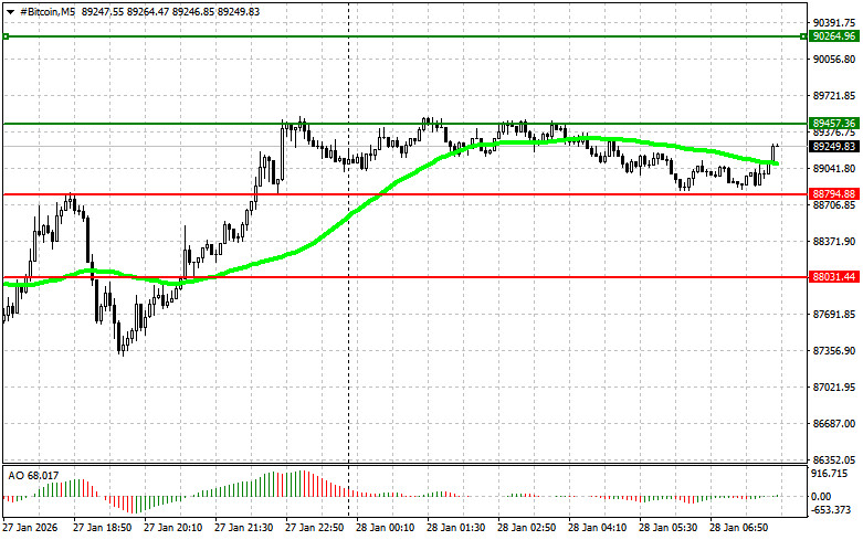 Изображение больше не актуально