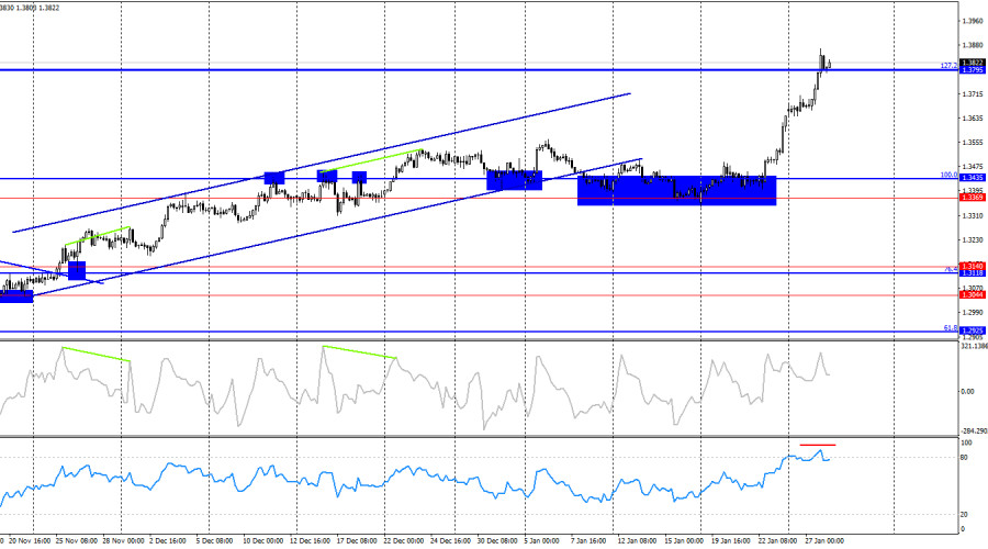 ����������� ������ �� ���������