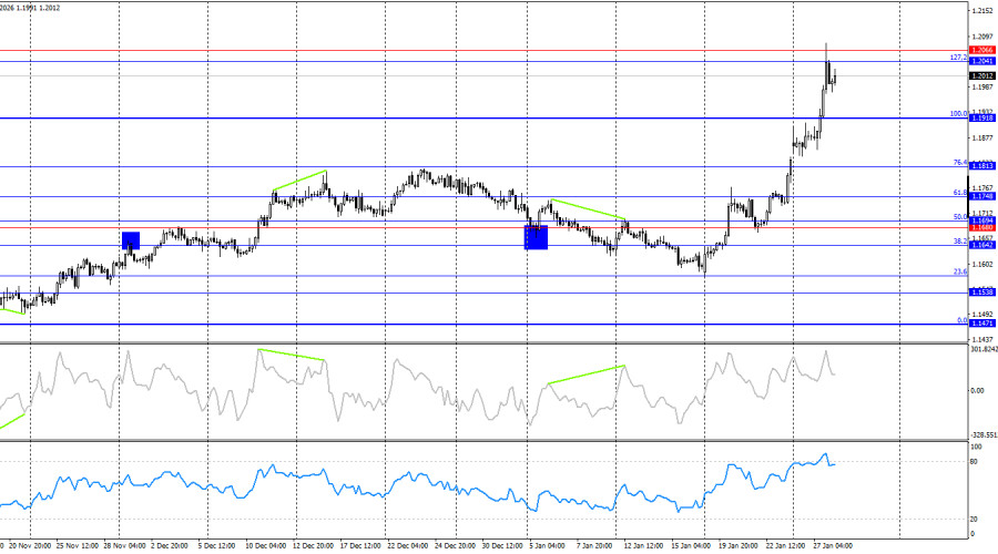 ����������� ������ �� ���������