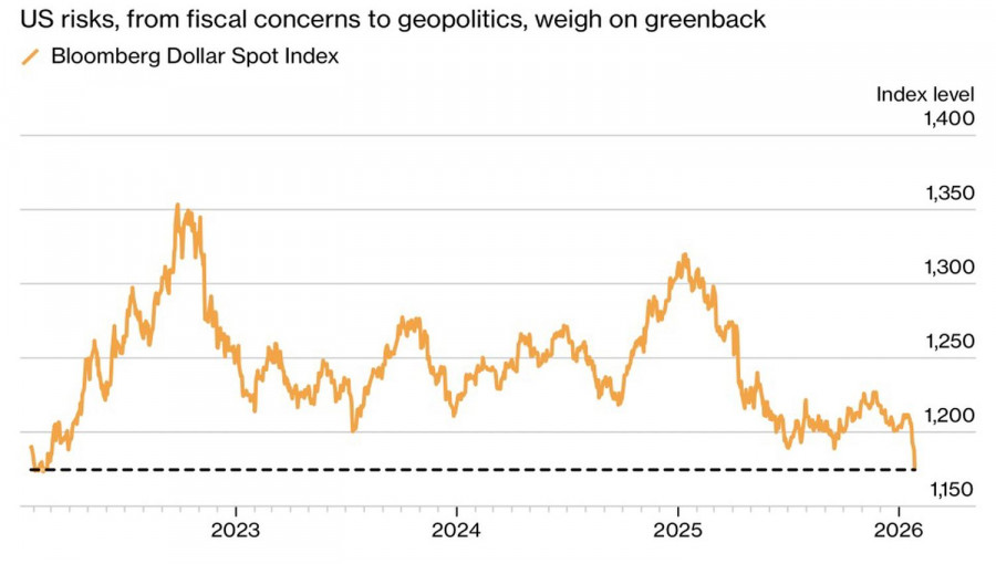 Изображение больше не актуально
