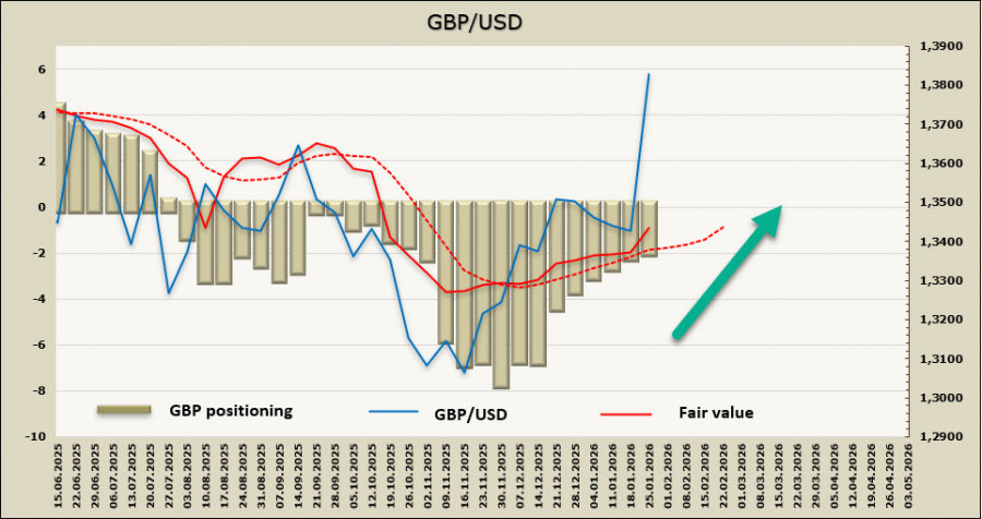 ����������� ������ �� ���������