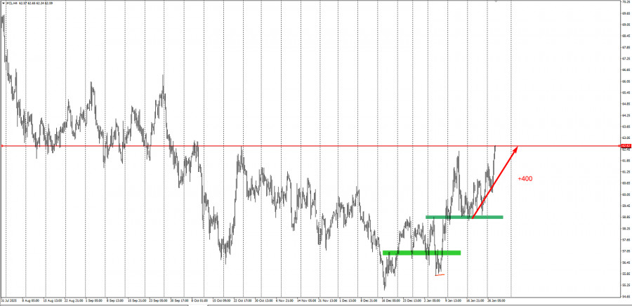 Изображение больше не актуально