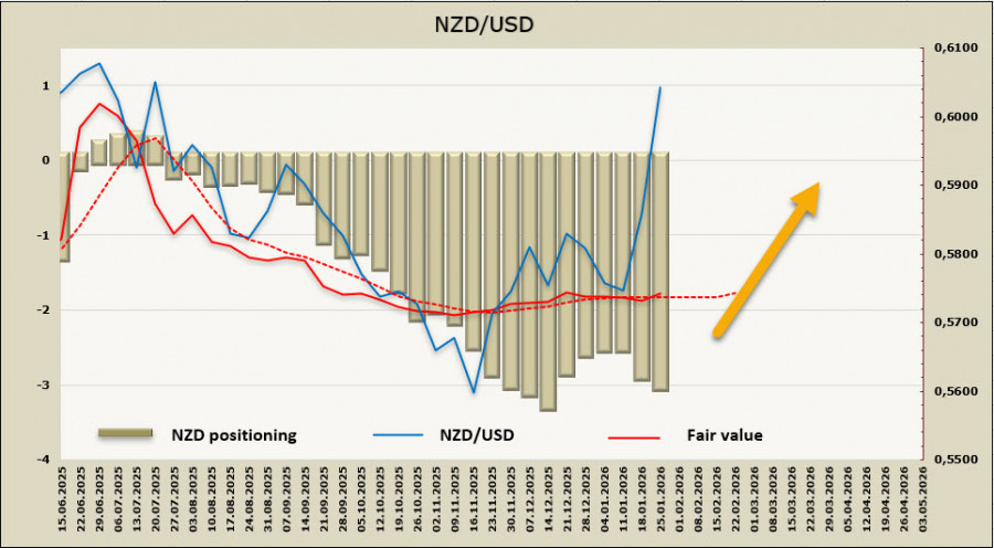 Изображение больше не актуально
