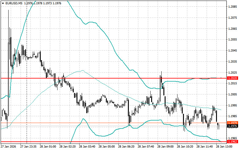 ����������� ������ �� ���������