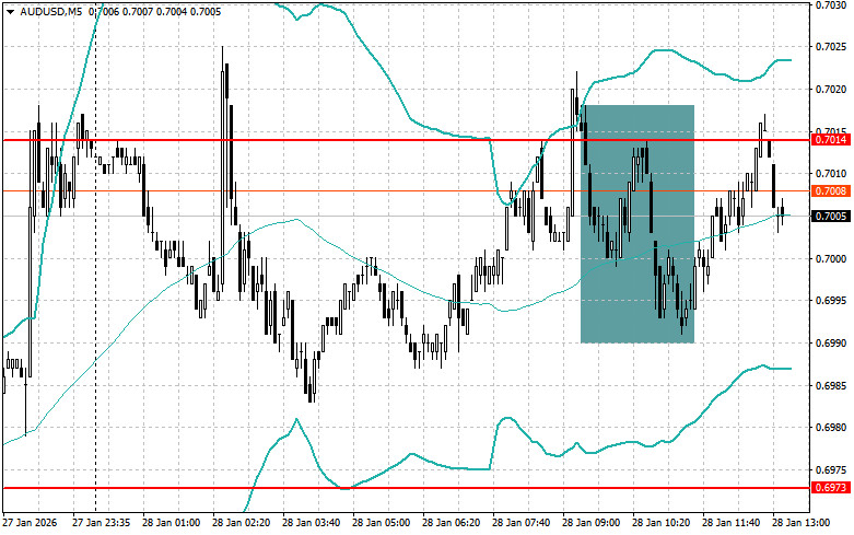 ����������� ������ �� ���������