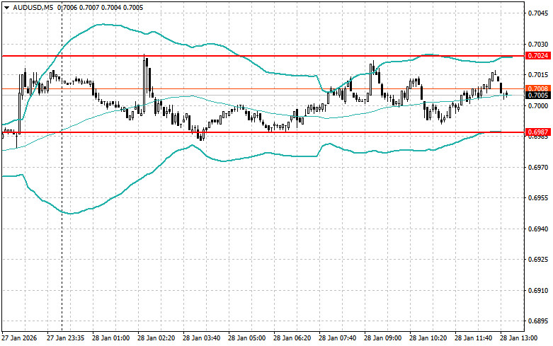 ����������� ������ �� ���������