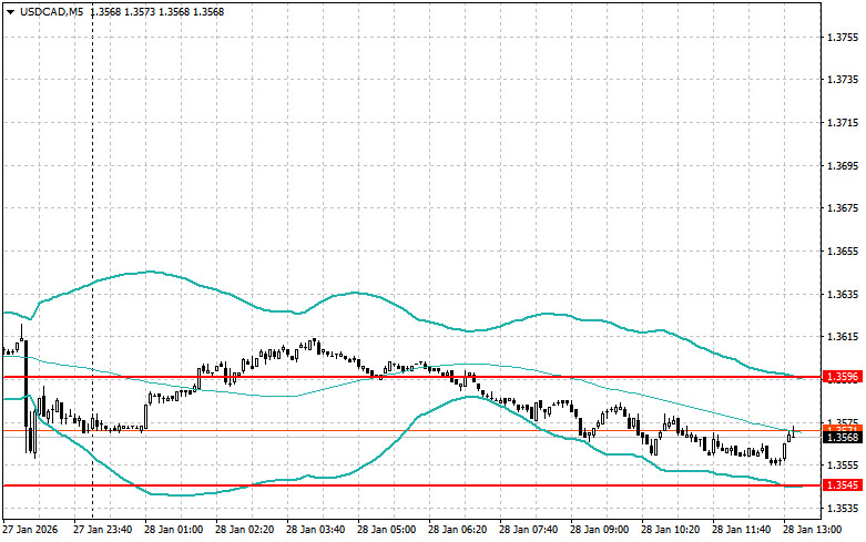 ����������� ������ �� ���������