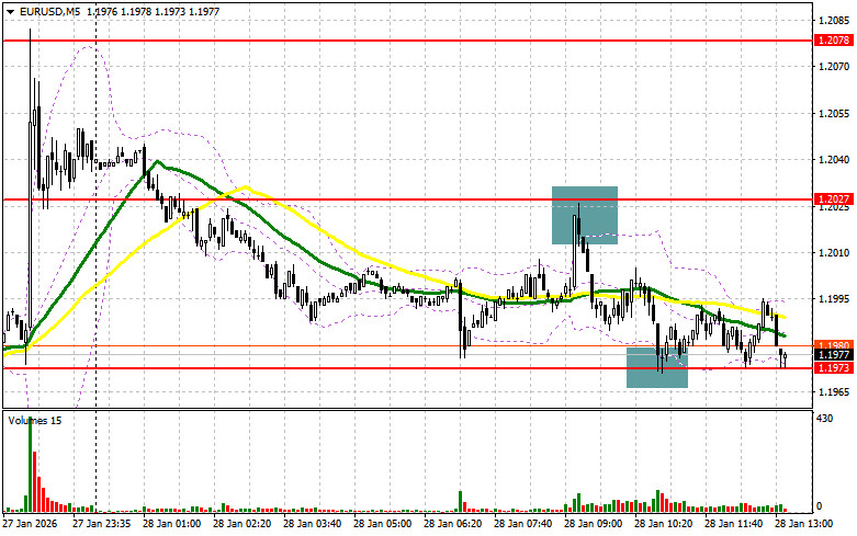 Изображение больше не актуально