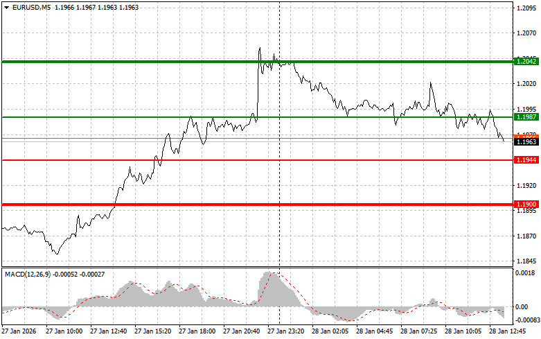Изображение больше не актуально