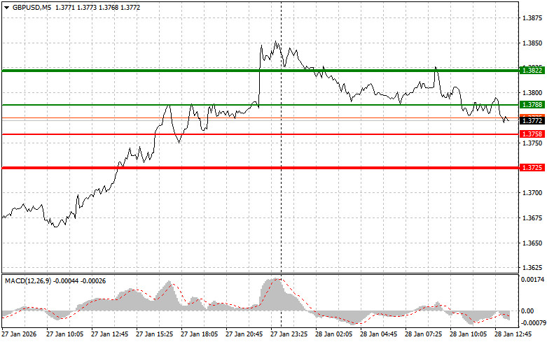 Изображение больше не актуально