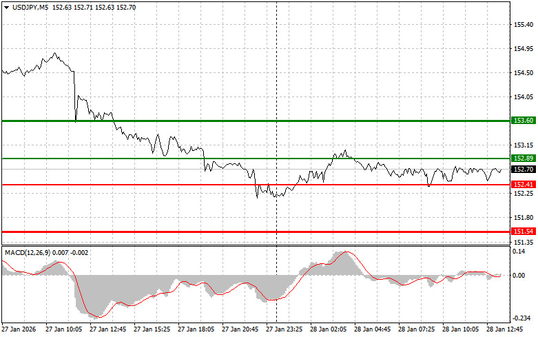 Изображение больше не актуально