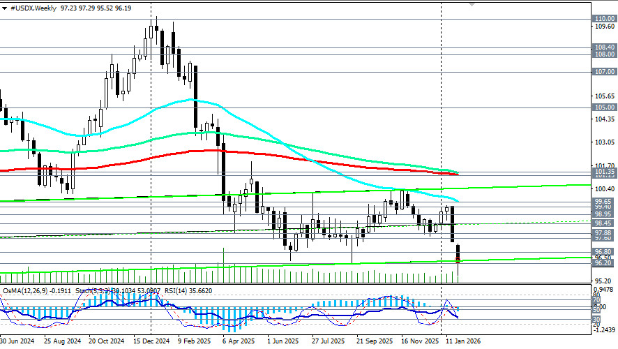 Изображение больше не актуально