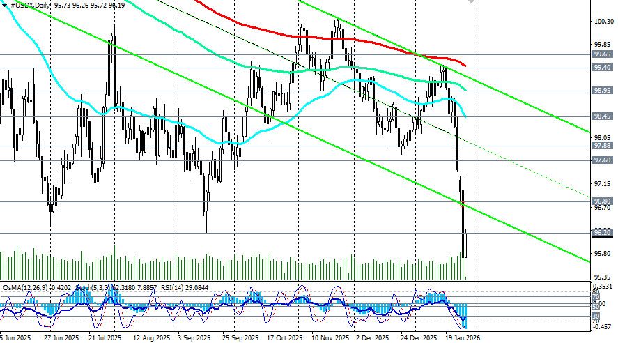 Изображение больше не актуально