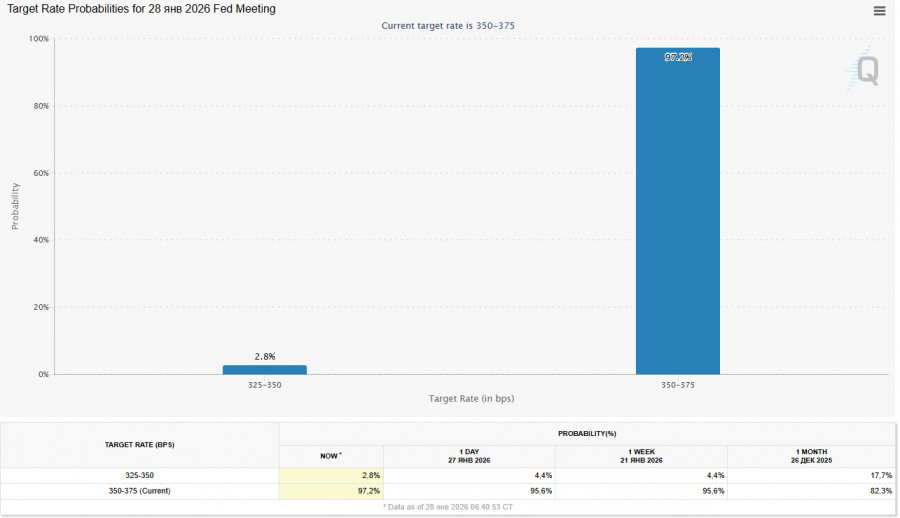 Изображение больше не актуально