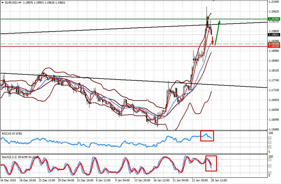 Изображение больше не актуально