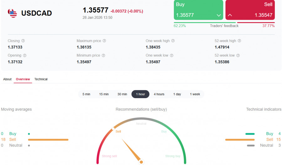 ����������� ������ �� ���������