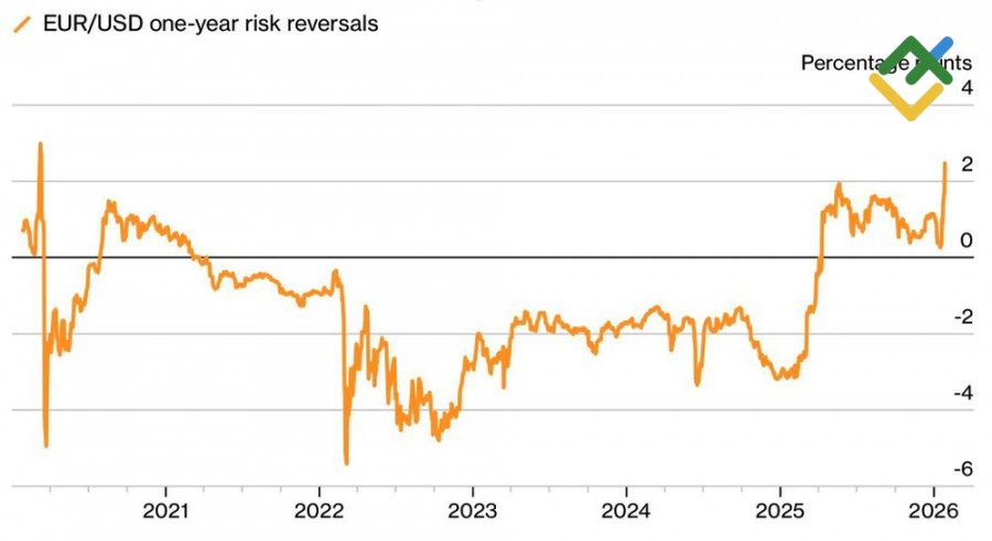 ����������� ������ �� ���������