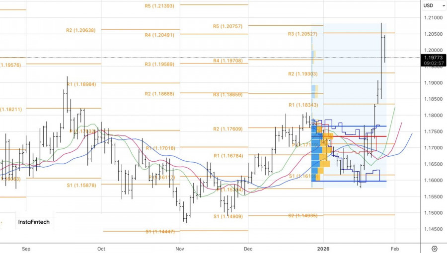 ����������� ������ �� ���������