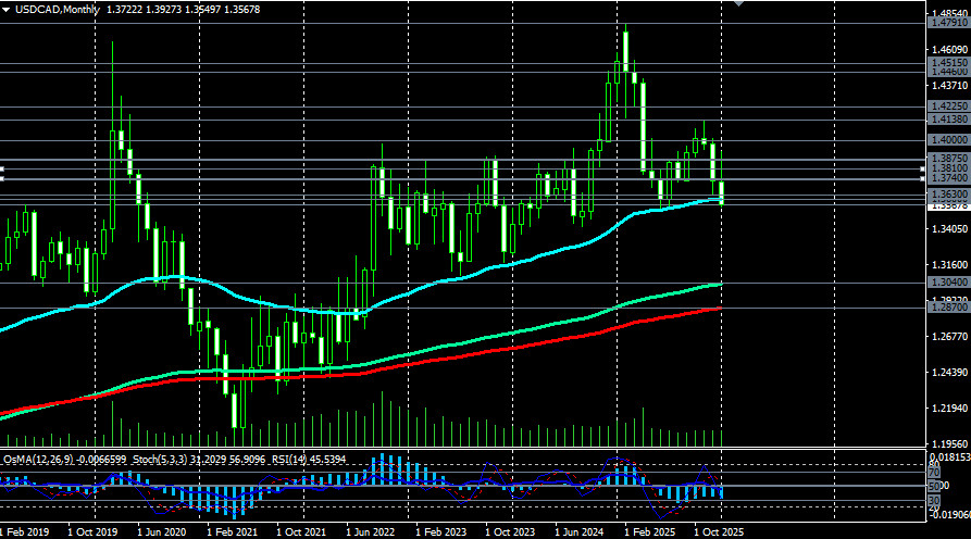 ����������� ������ �� ���������