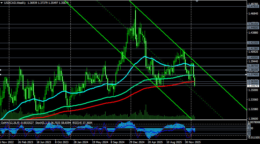 ����������� ������ �� ���������