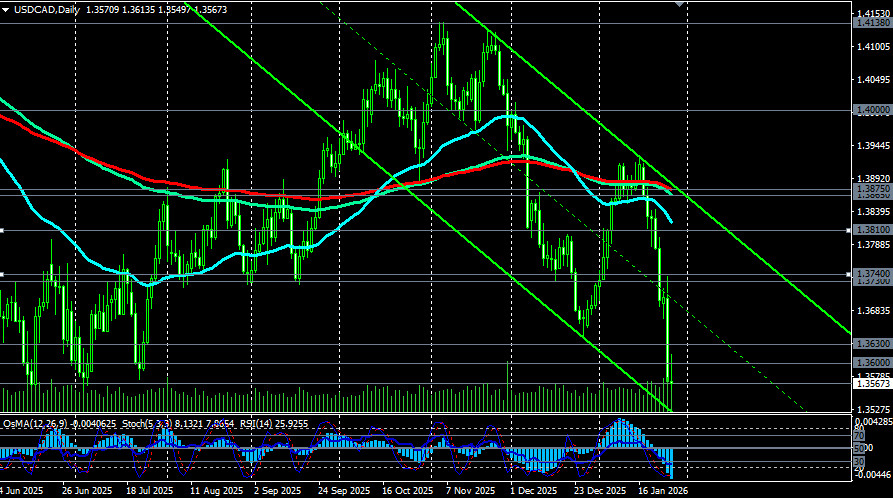 ����������� ������ �� ���������