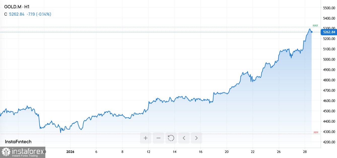 Рекорды драгметаллов, падение Tesla, арктические морозы и обвал доллара