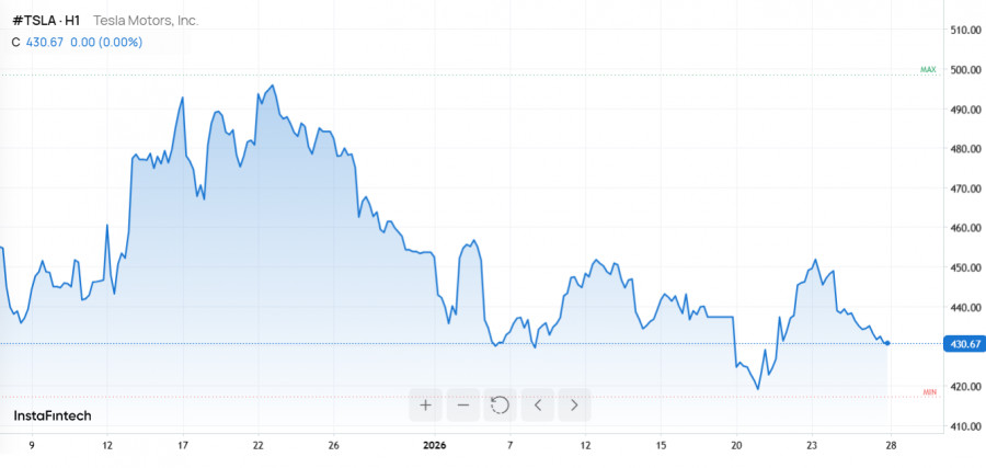 ����������� ������ �� ���������