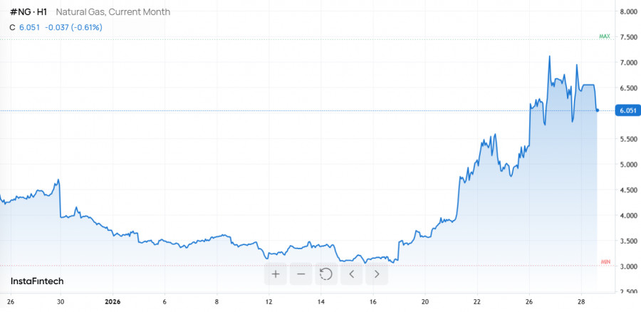 ����������� ������ �� ���������