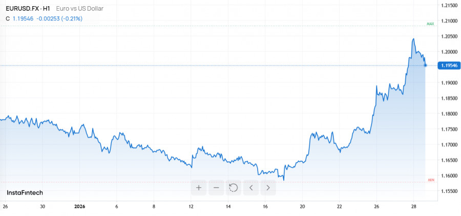 ����������� ������ �� ���������