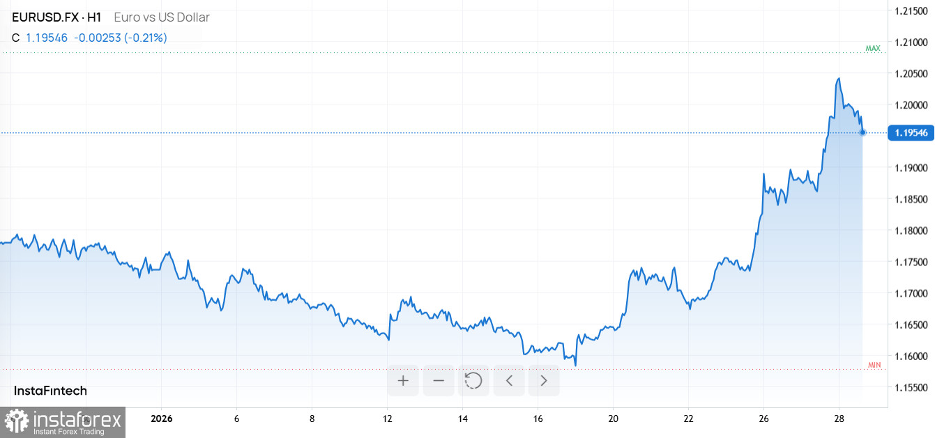 Рекорды драгметаллов, падение Tesla, арктические морозы и обвал доллара