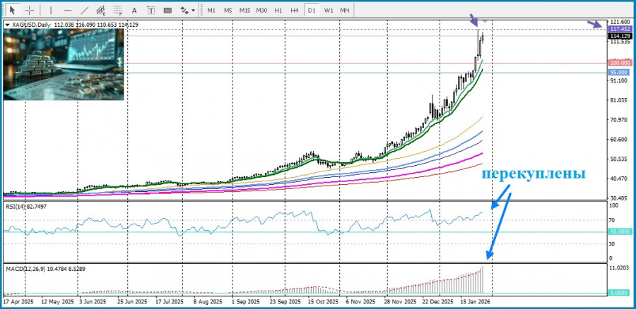 ����������� ������ �� ���������