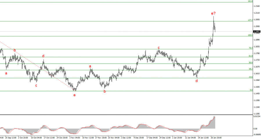 Изображение больше не актуально