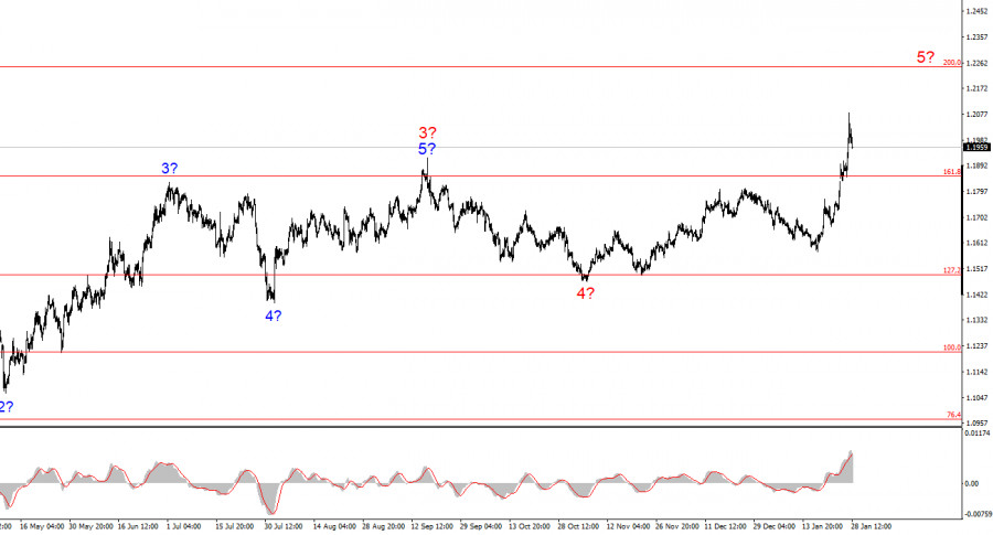 Изображение больше не актуально