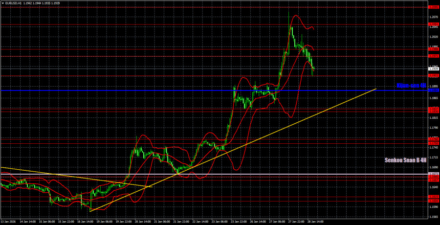 ����������� ������ �� ���������