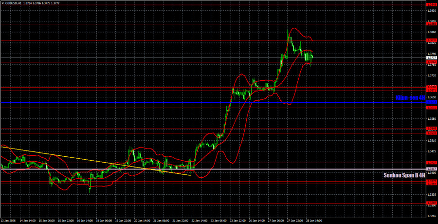 ����������� ������ �� ���������