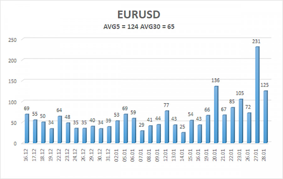 Изображение больше не актуально