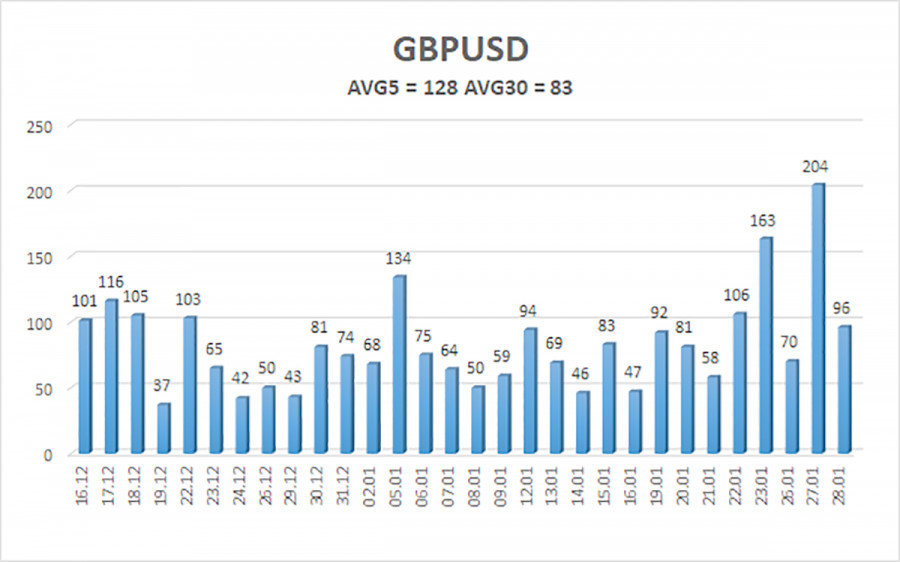 ����������� ������ �� ���������