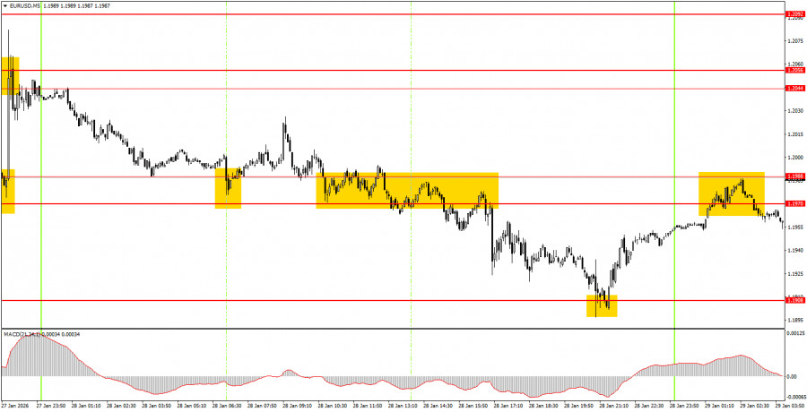 Изображение больше не актуально