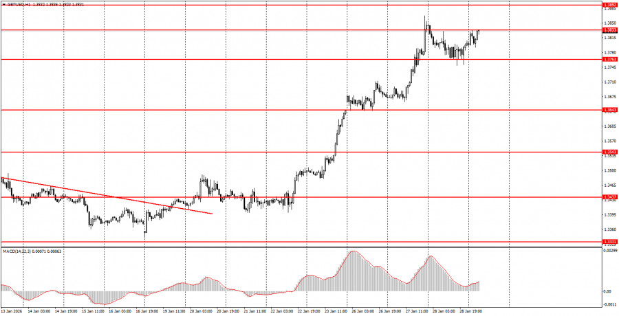 Изображение больше не актуально