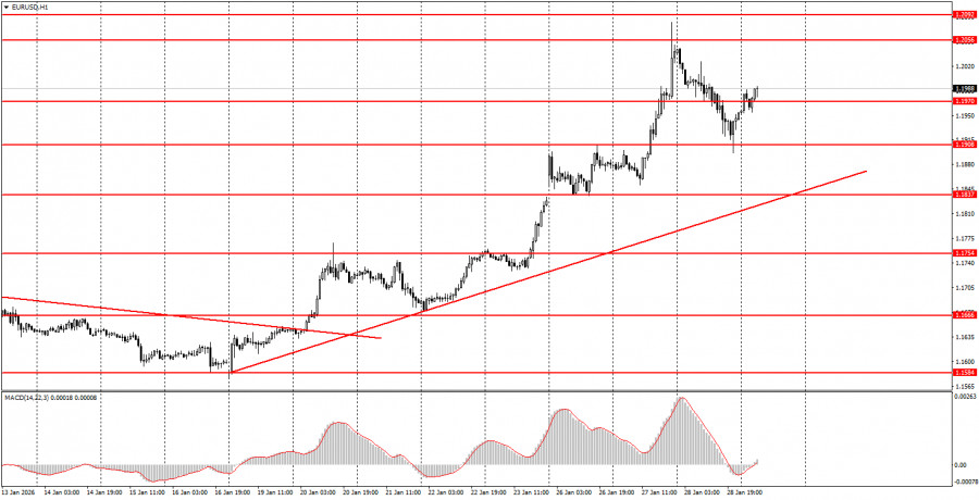 ����������� ������ �� ���������