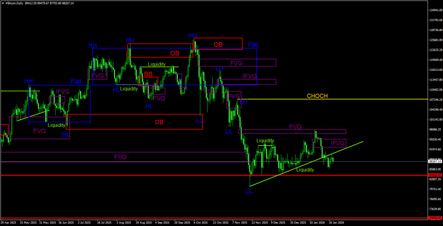 Изображение больше не актуально