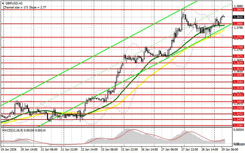 ����������� ������ �� ���������