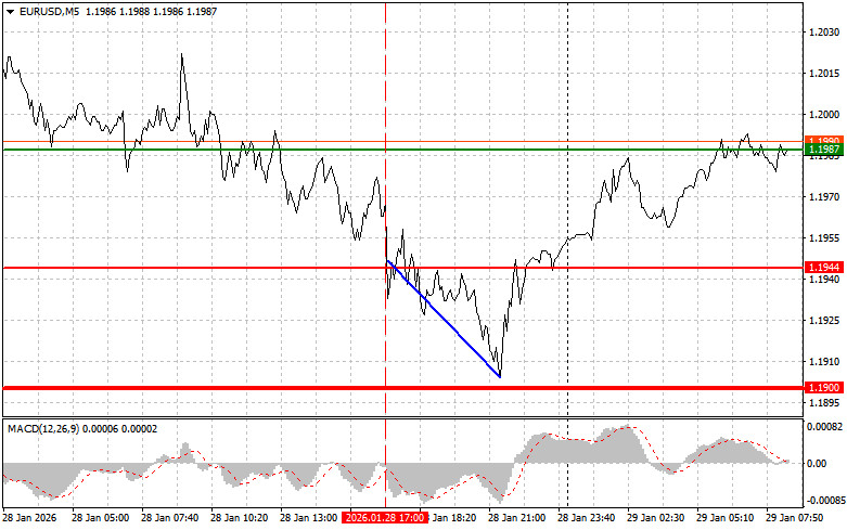Изображение больше не актуально