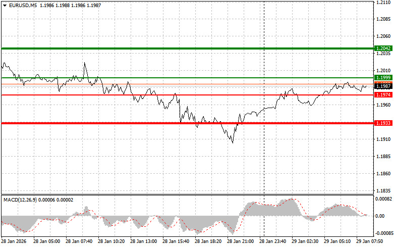 Изображение больше не актуально