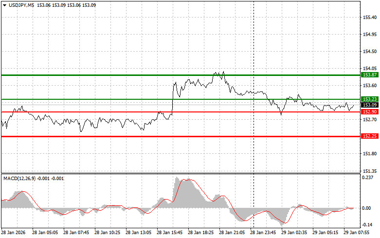 ����������� ������ �� ���������